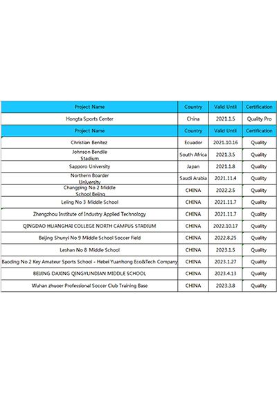 Certificaciones FIFA